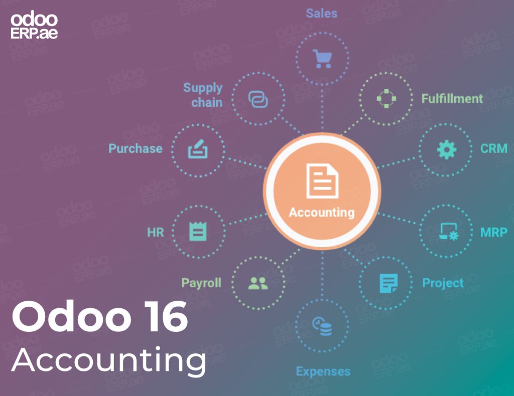 Essential features of Odoo ERP Accounting tool to automates your business management