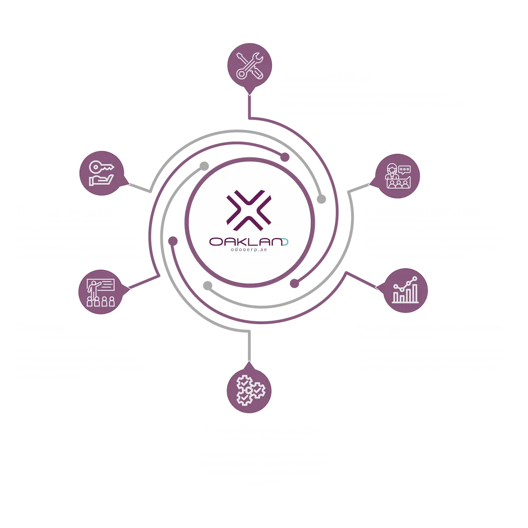 why odoo