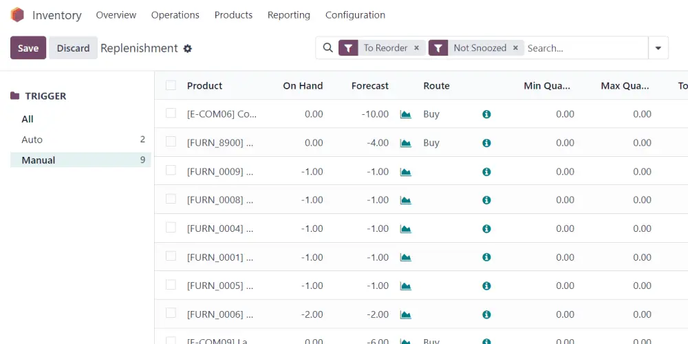 OdooERP.ae Agriculture ERP Software Inventory Management Module Dashboard