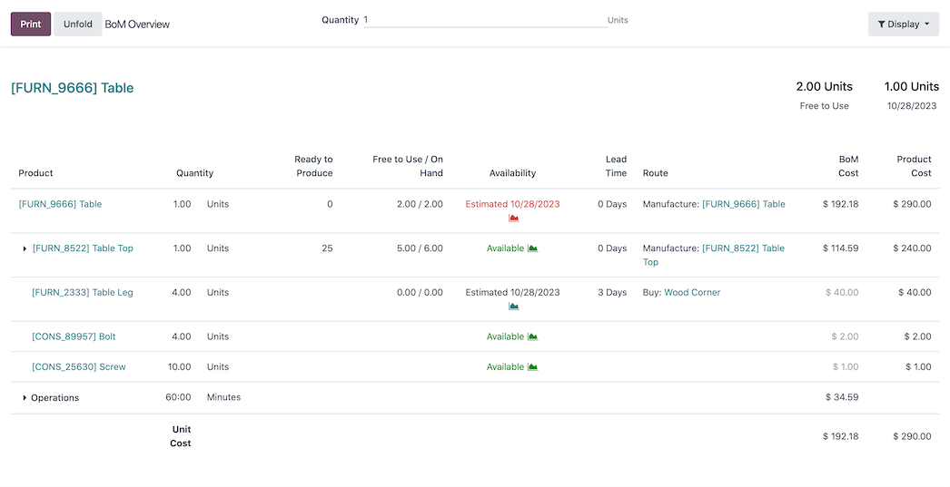 food manufacturing Production Planning