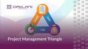 Project Management Triangle of Scope, Time and Cost